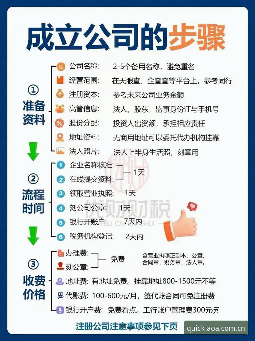 AOA官网注册必备的7个实用技巧，老用户教你一步到位