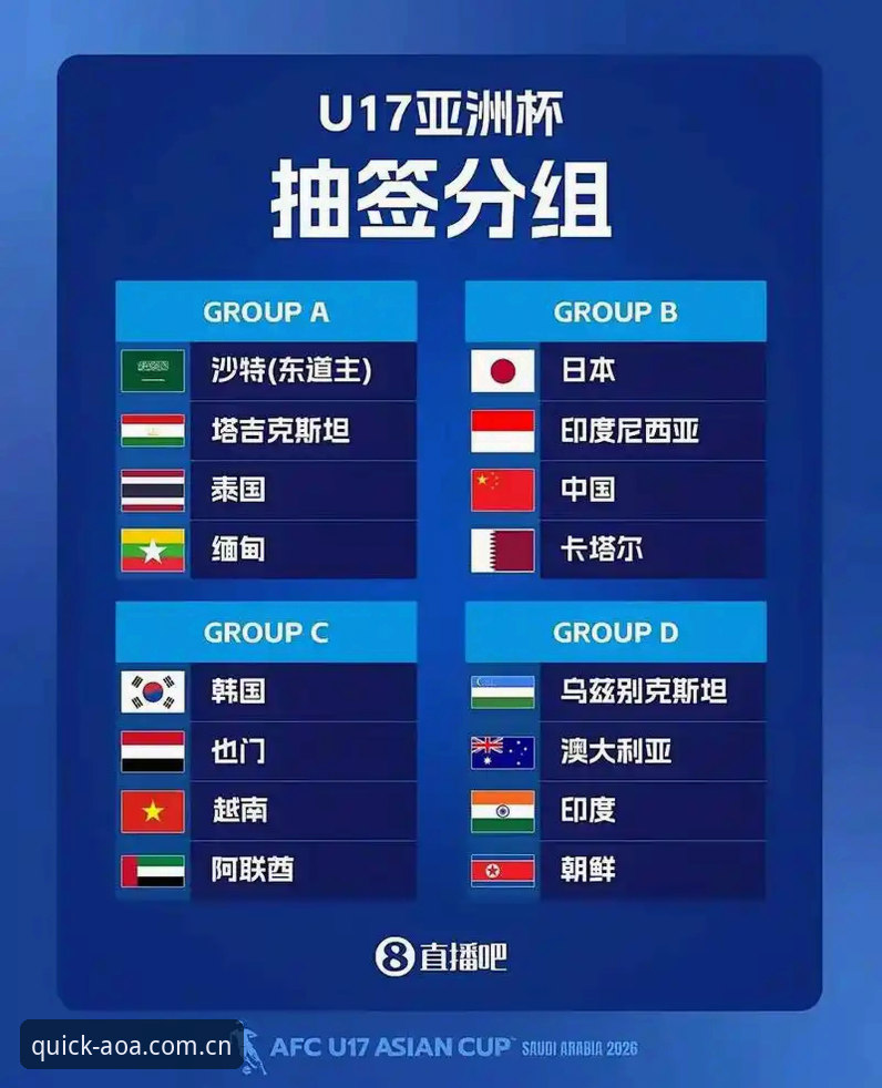 U17世界杯抽签结果解读指南：AOA体育官网带你全面分析中国男女足分组前景